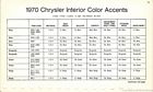 Image: 70_Chrysler_Accents_stripes_tops0001
